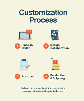 Load image into Gallery viewer, All Weather Bags & Boards Partner Pro (B2B) - Eco PVC